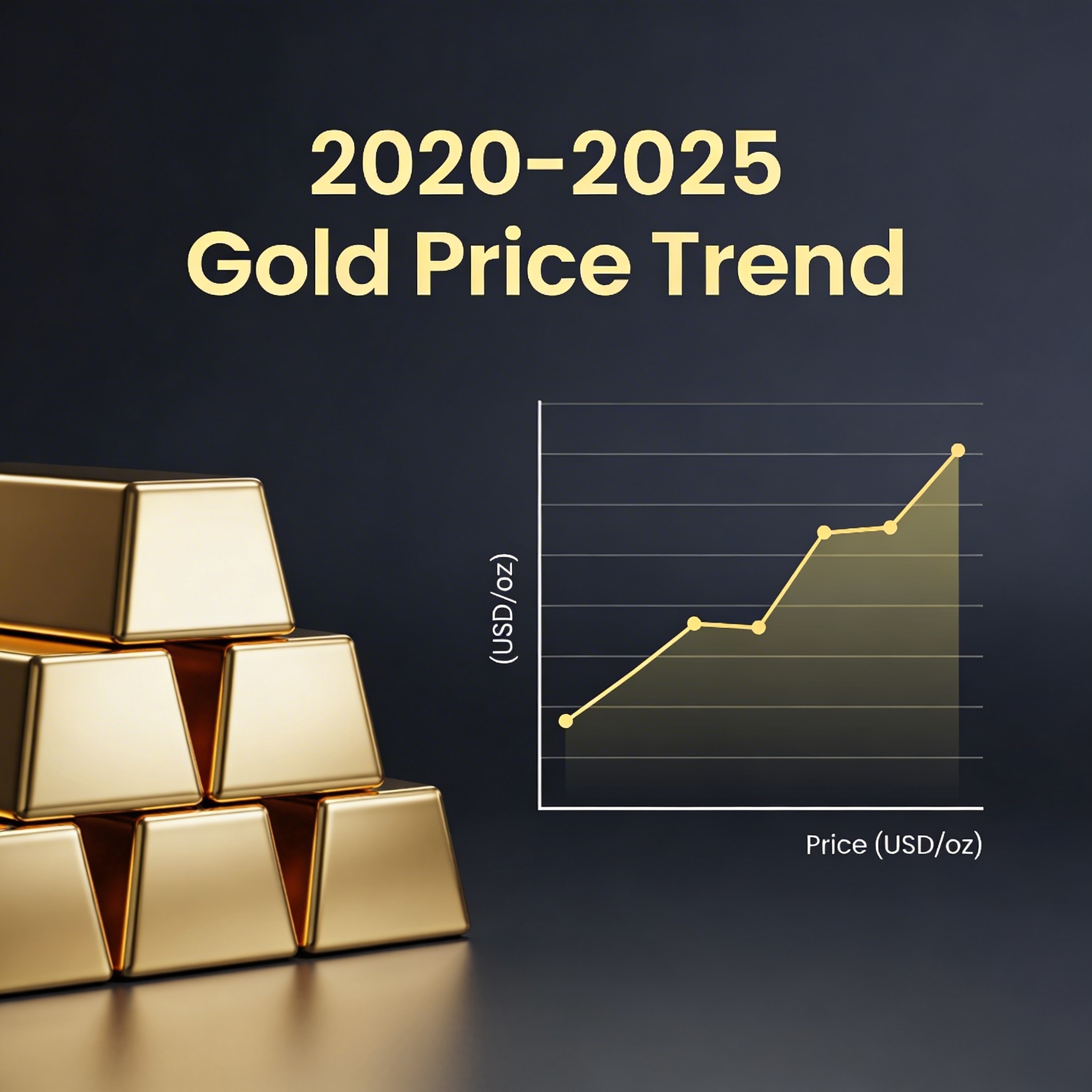 Phân Tích Chuyên Sâu Thị Trường Vàng: Định Hình Chiến Lược Đầu Tư Bền Vững